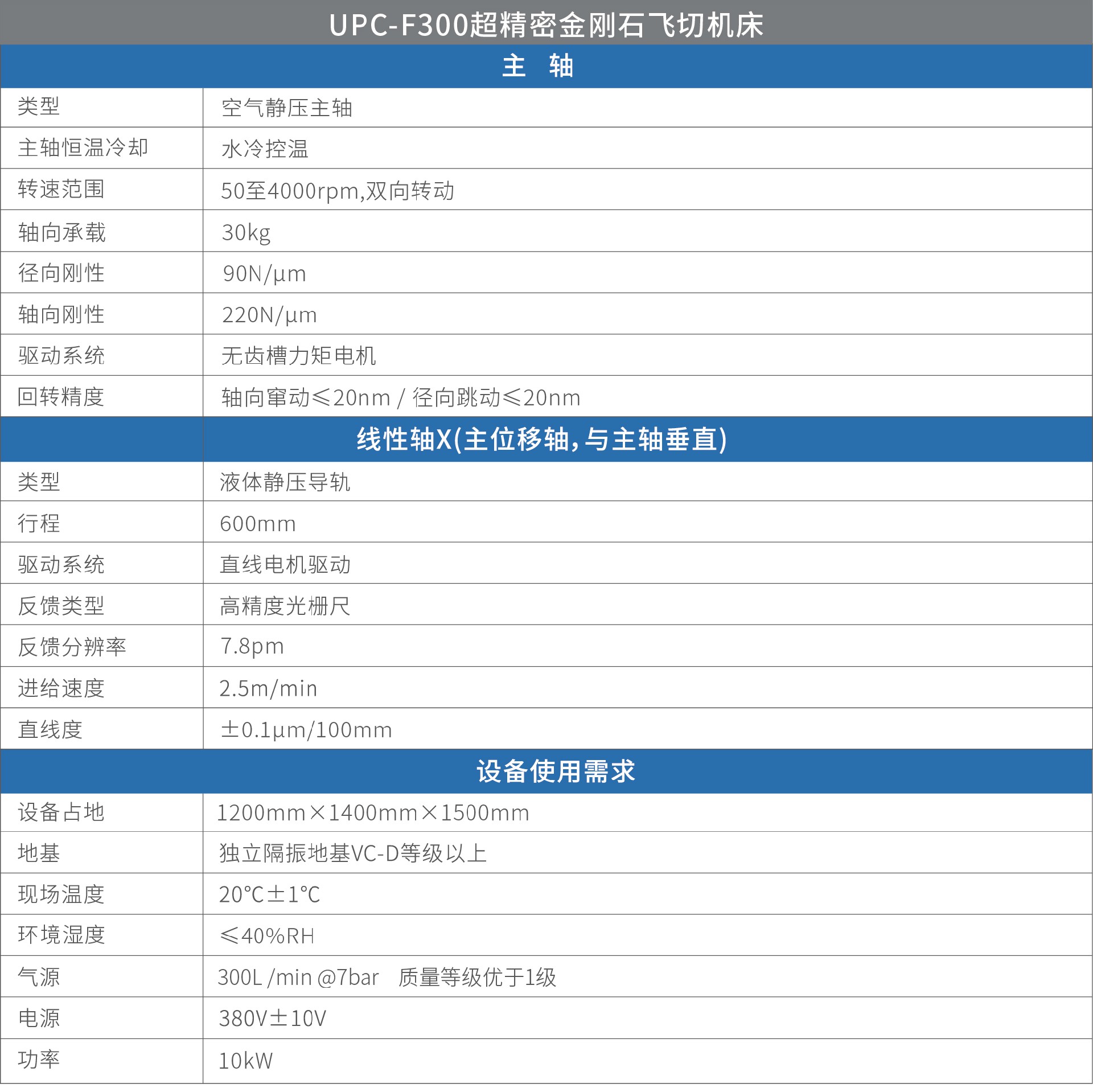 UPC-F300超精密金刚石飞切机床-主要参数.jpg